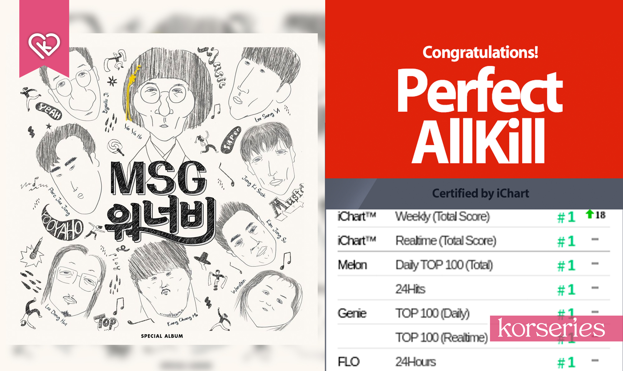 MSG Wannabe พา 'Foolish Love' ทำสถิติแรงบนชาร์ตเพลง Perfect All-Kill สำเร็จ